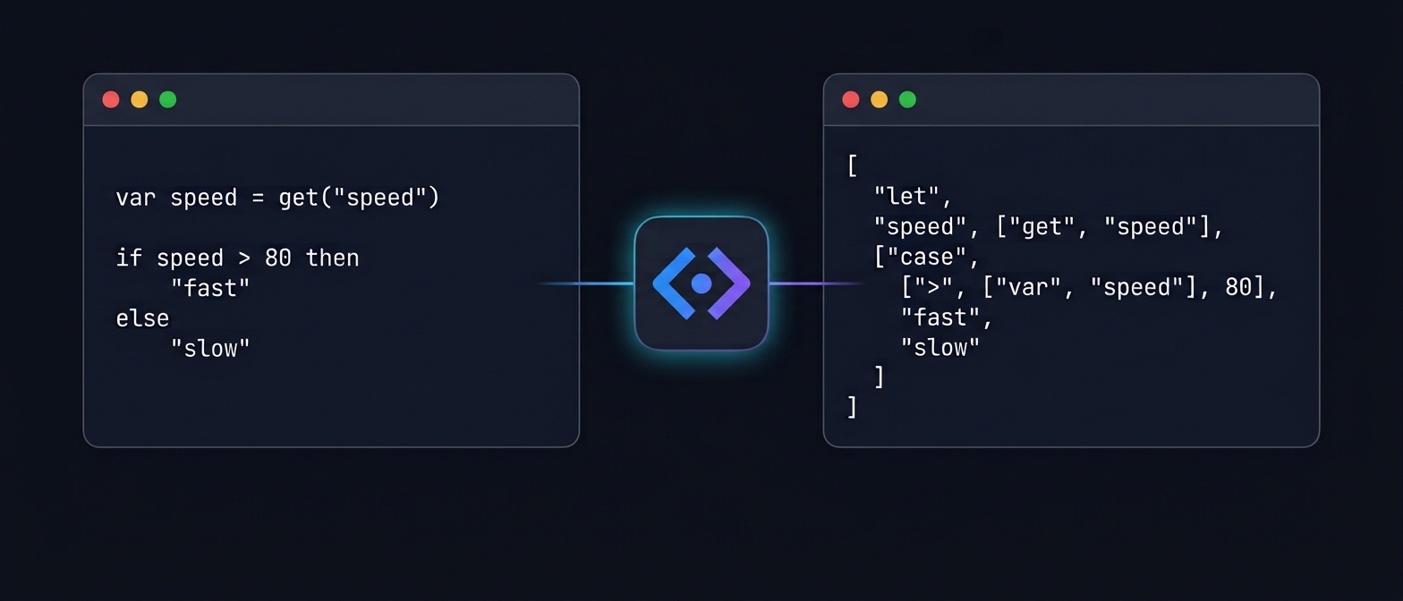mapbox-expr-lang — write expressions naturally, compile them into Mapbox expressions